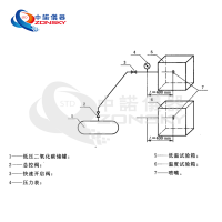 消防噴嘴耐熱、耐壓、耐冷擊試驗(yàn)機(jī)